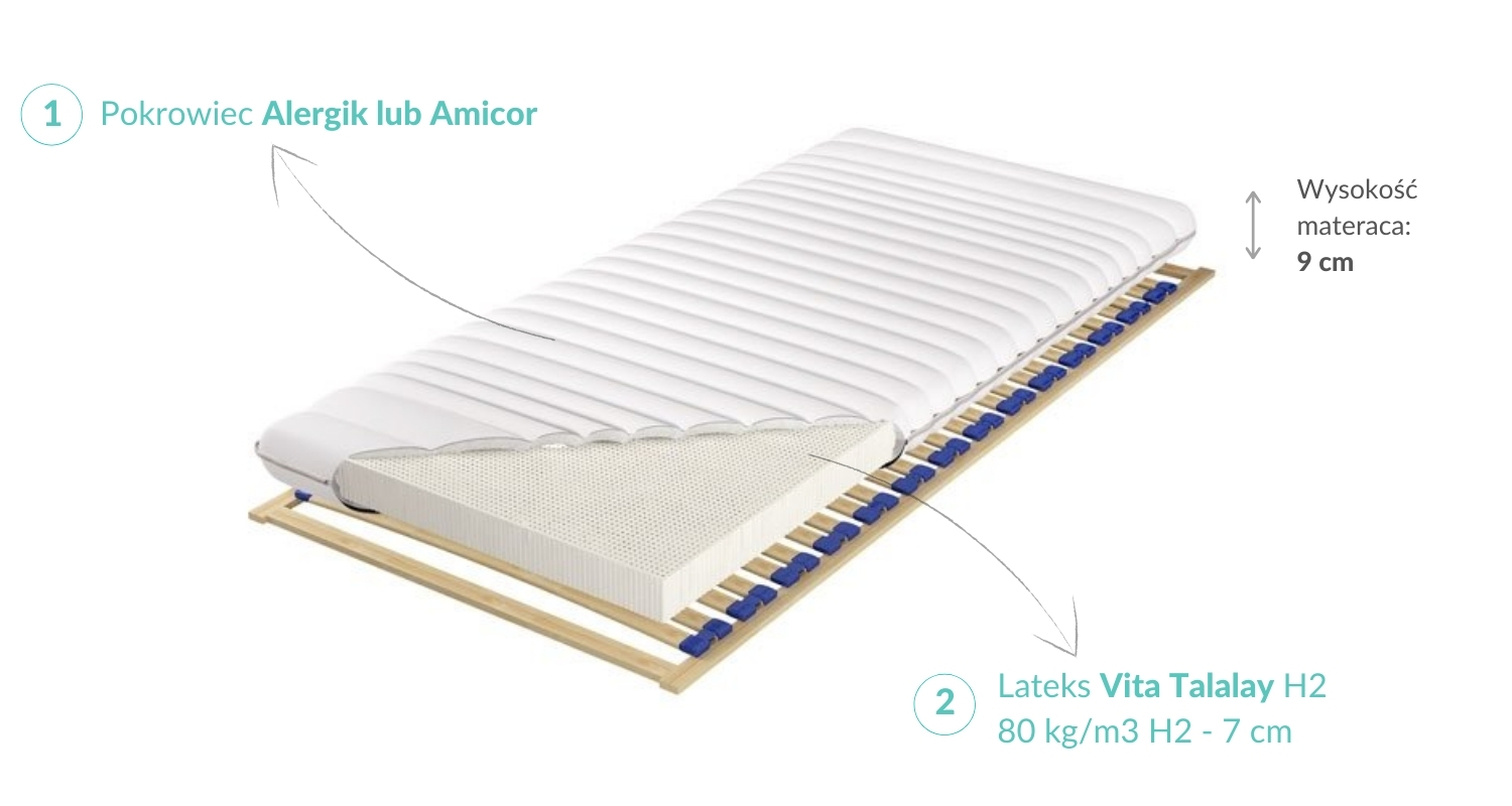 Budowa Materaca Baby Talalay Natural